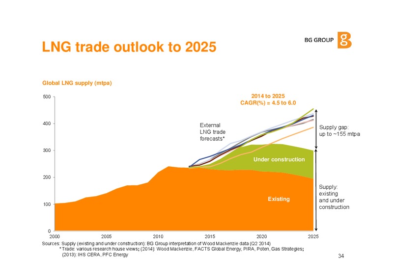 BG Group Investor update December 2014 – BG Group – slide 33