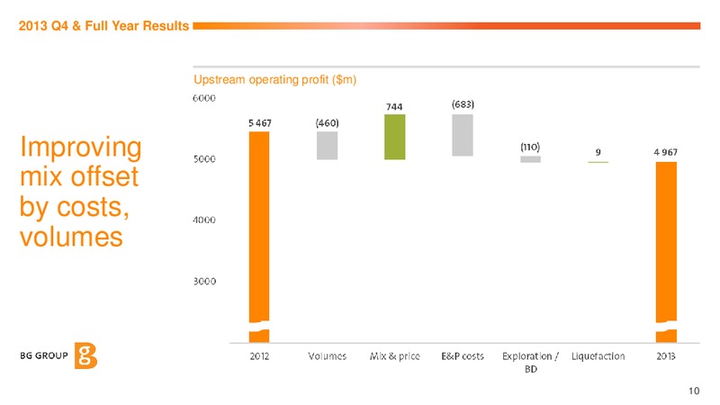2013 Q4 and Full Year Results and 2014 Outlook – BG Group – slide 9