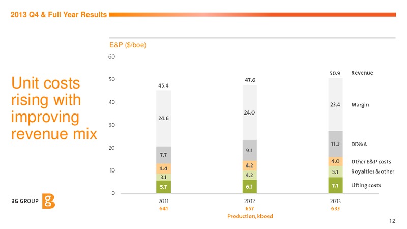 2013 Q4 and Full Year Results and 2014 Outlook – BG Group – slide 11