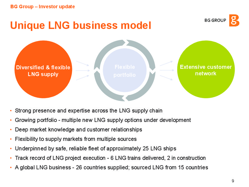 Investor update September 2014 – BG Group – slide 8