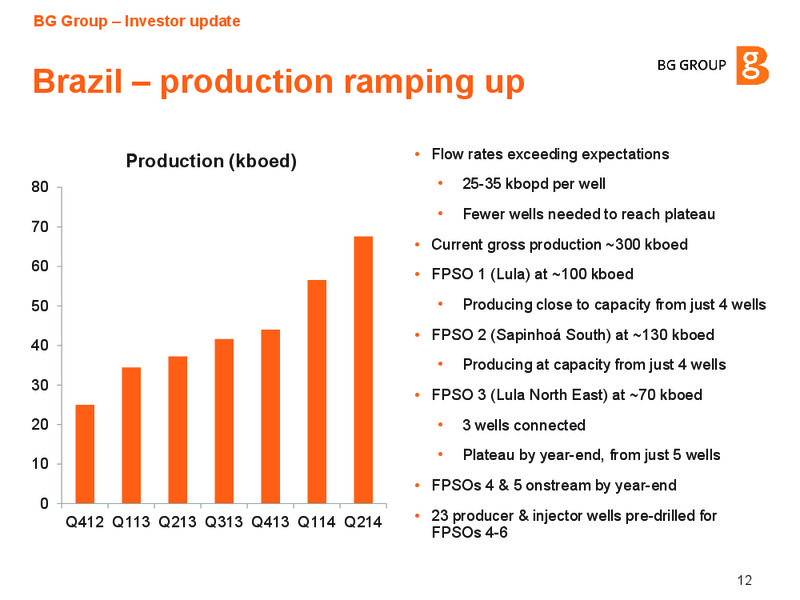 Investor update September 2014 – BG Group – slide 11
