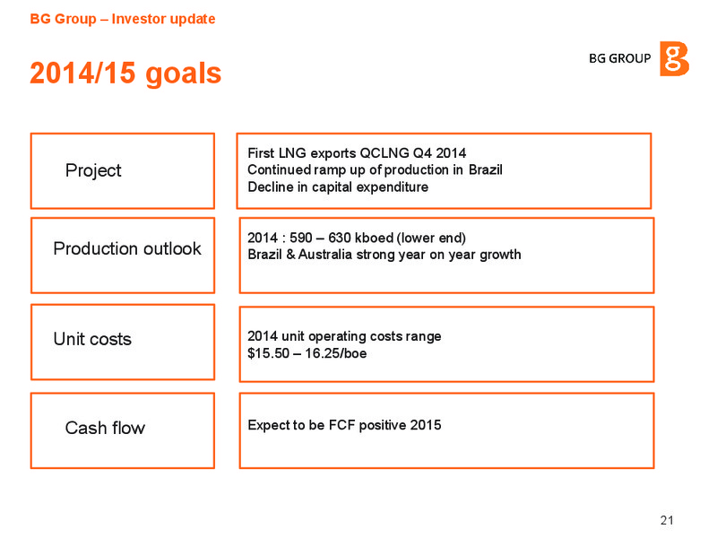 Investor update September 2014 – BG Group – slide 20
