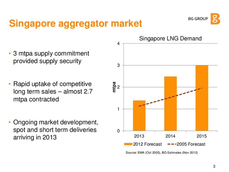 LNG Are the Dynamics Changing – BG Group – slide 2