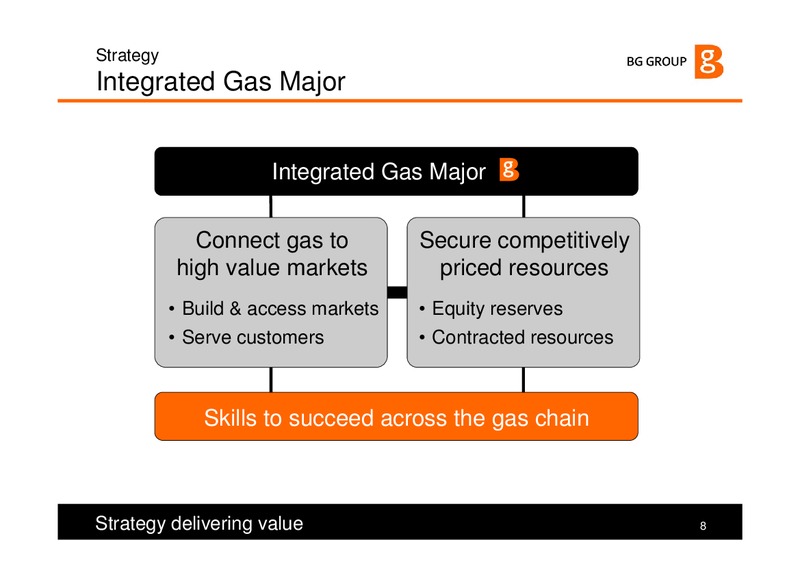The Integrated Gas Major – BG Group – slide 8