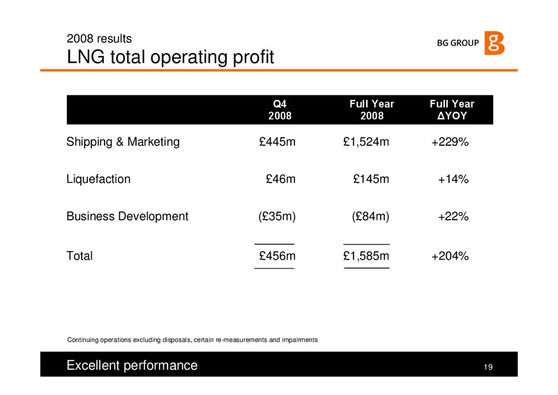 The Integrated Gas Major – BG Group – slide 19