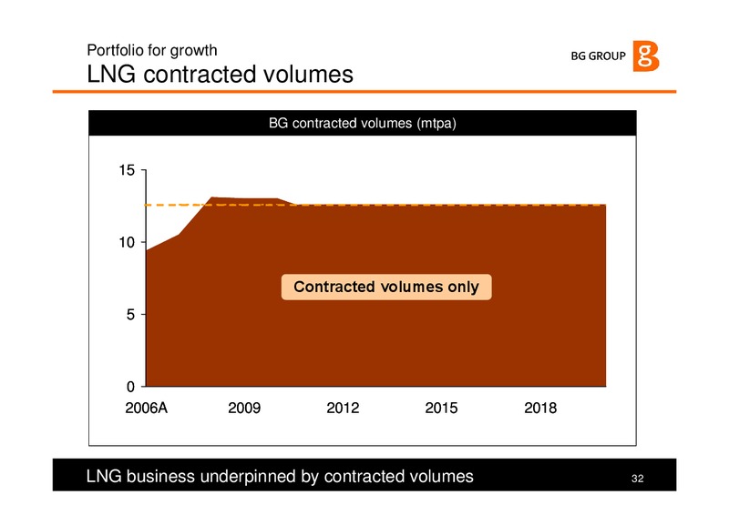 The Integrated Gas Major – BG Group – slide 32