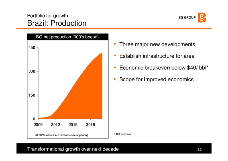 The Integrated Gas Major – BG Group – slide 52