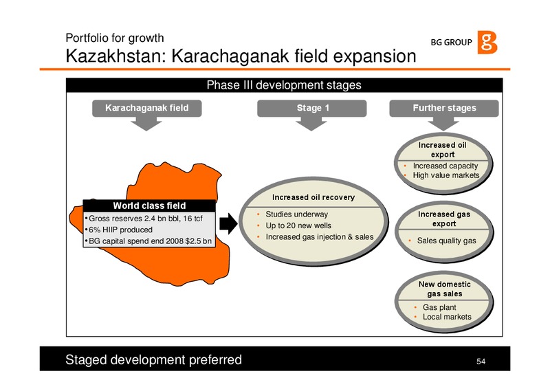 The Integrated Gas Major – BG Group – slide 54