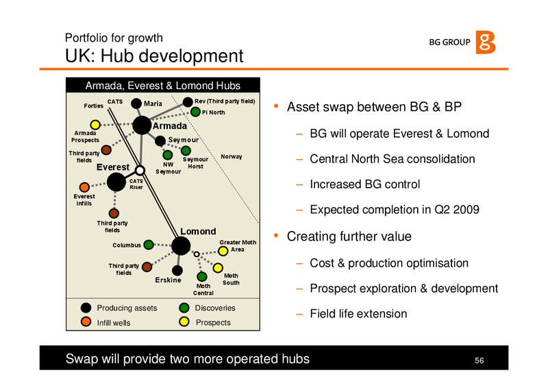 The Integrated Gas Major – BG Group – slide 56