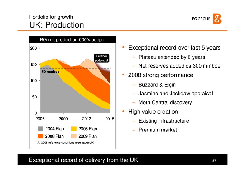 The Integrated Gas Major – BG Group – slide 57