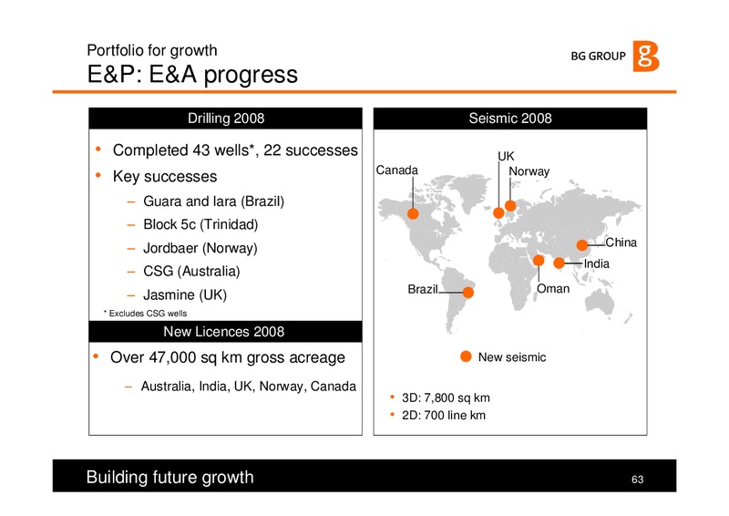 The Integrated Gas Major – BG Group – slide 63
