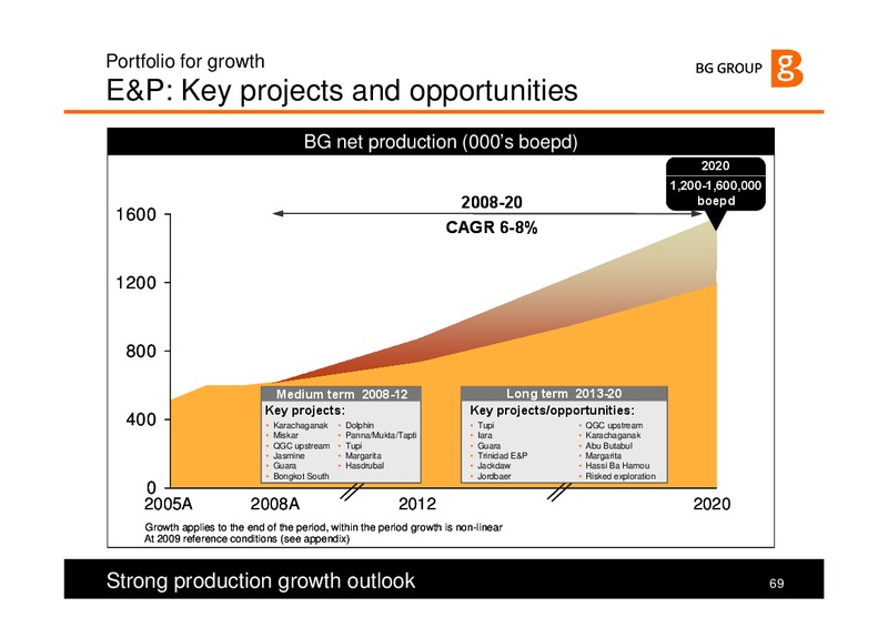 The Integrated Gas Major – BG Group – slide 69