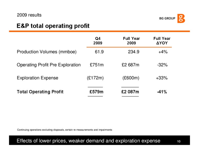 The Integrated Gas Major – BG Group – slide 10
