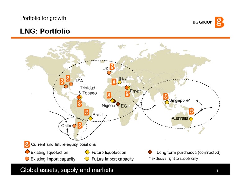 The Integrated Gas Major – BG Group – slide 41