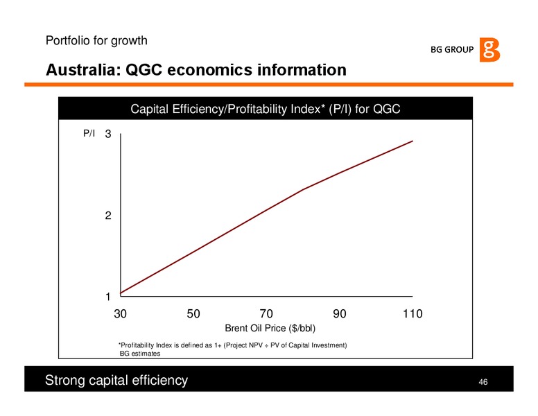 The Integrated Gas Major – BG Group – slide 46