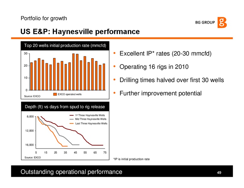 The Integrated Gas Major – BG Group – slide 49