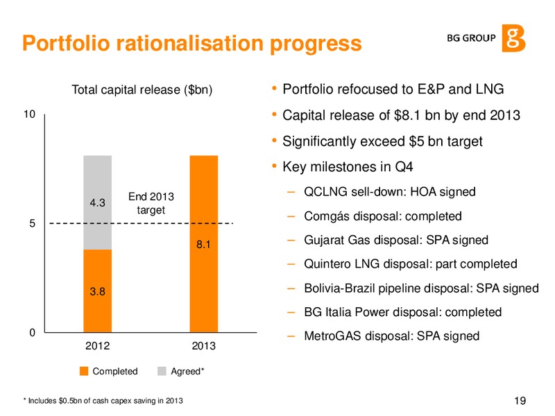 Q4 & FY 2012 Results Presentation – BG Group – slide 18