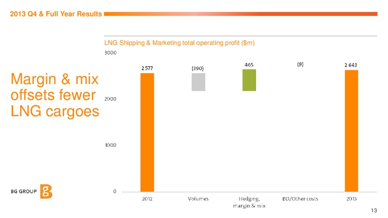 Q4 & FY 2013 Results Presentation – BG Group – slide 12