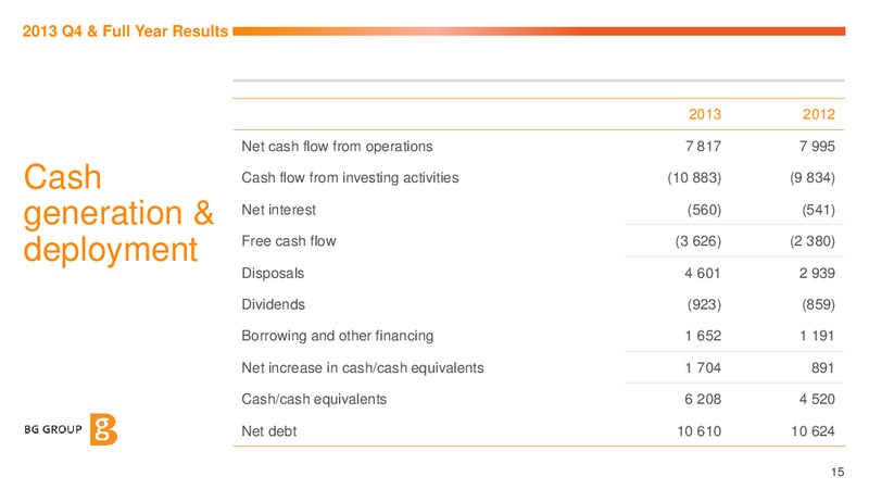 Q4 & FY 2013 Results Presentation – BG Group – slide 14