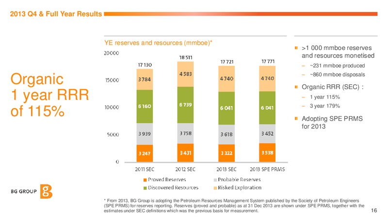 Q4 & FY 2013 Results Presentation – BG Group – slide 15