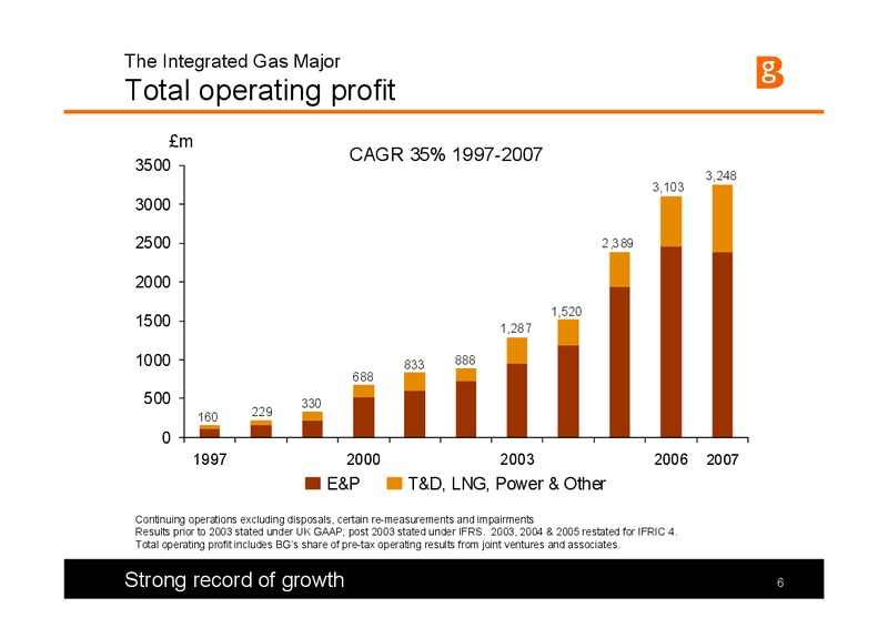 The Integrated Gas Major Presentation – BG Group – slide 6