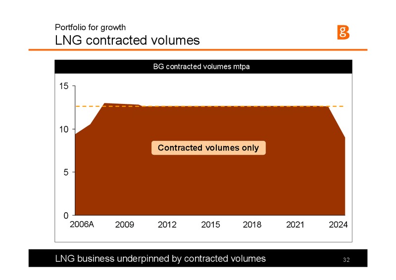 The Integrated Gas Major Presentation – BG Group – slide 32