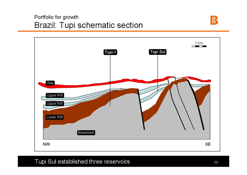 The Integrated Gas Major Presentation – BG Group – slide 58