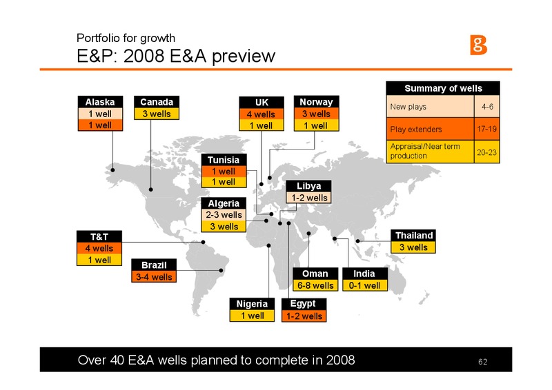 The Integrated Gas Major Presentation – BG Group – slide 62