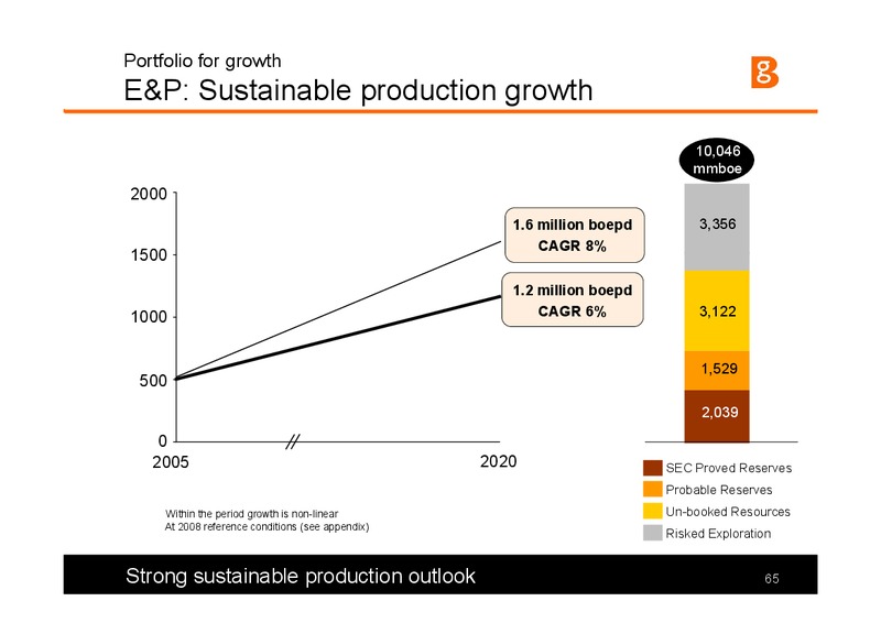 The Integrated Gas Major Presentation – BG Group – slide 65