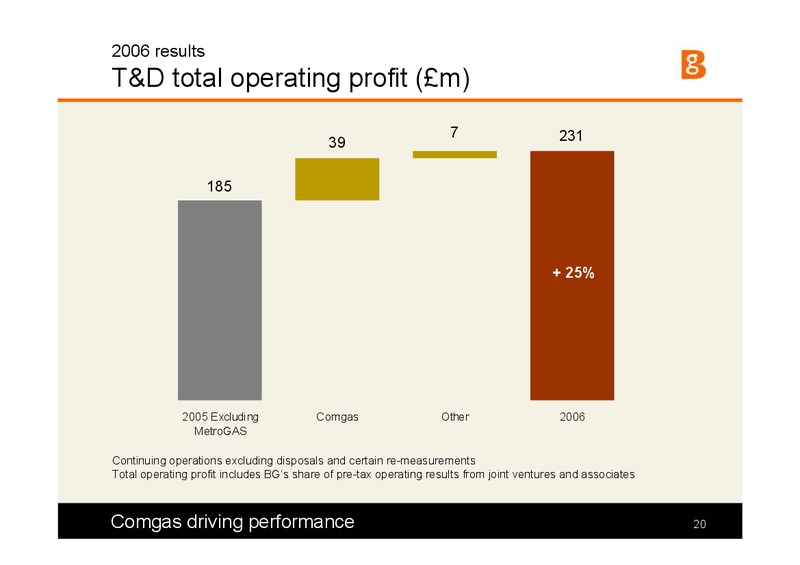 The Integrated Gas Major Presentation – BG Group – slide 19