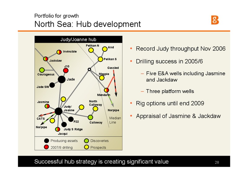 The Integrated Gas Major Presentation – BG Group – slide 27
