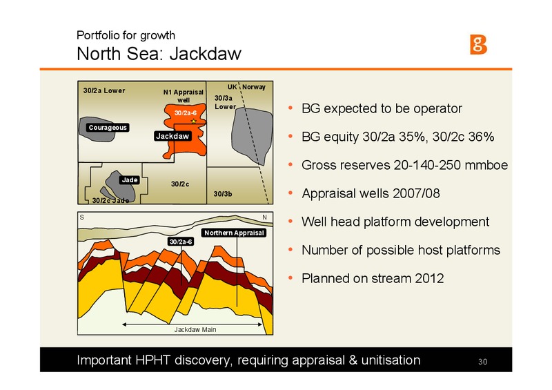 The Integrated Gas Major Presentation – BG Group – slide 29