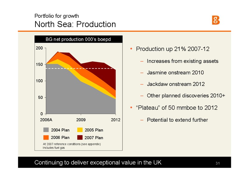 The Integrated Gas Major Presentation – BG Group – slide 30