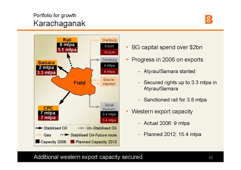 The Integrated Gas Major Presentation – BG Group – slide 31