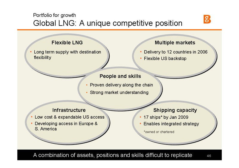 The Integrated Gas Major Presentation – BG Group – slide 45