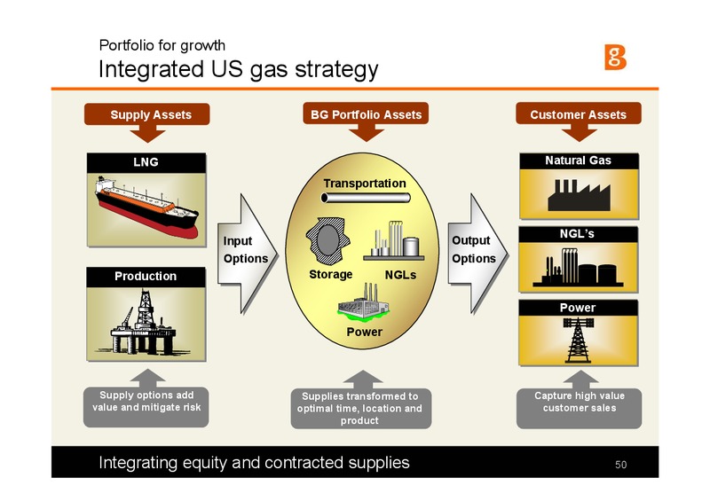 The Integrated Gas Major Presentation – BG Group – slide 49