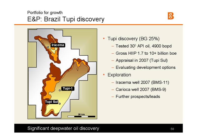 The Integrated Gas Major Presentation – BG Group – slide 55