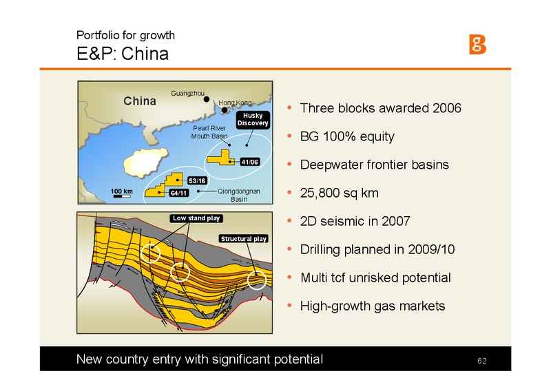 The Integrated Gas Major Presentation – BG Group – slide 61