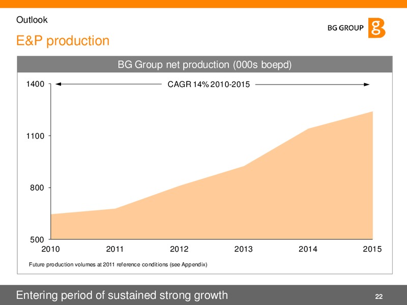 02 2011 Presentation – BG Group – slide 22