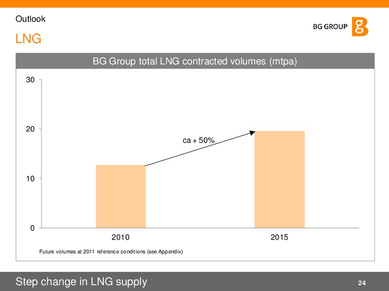 02 2011 Presentation – BG Group – slide 24