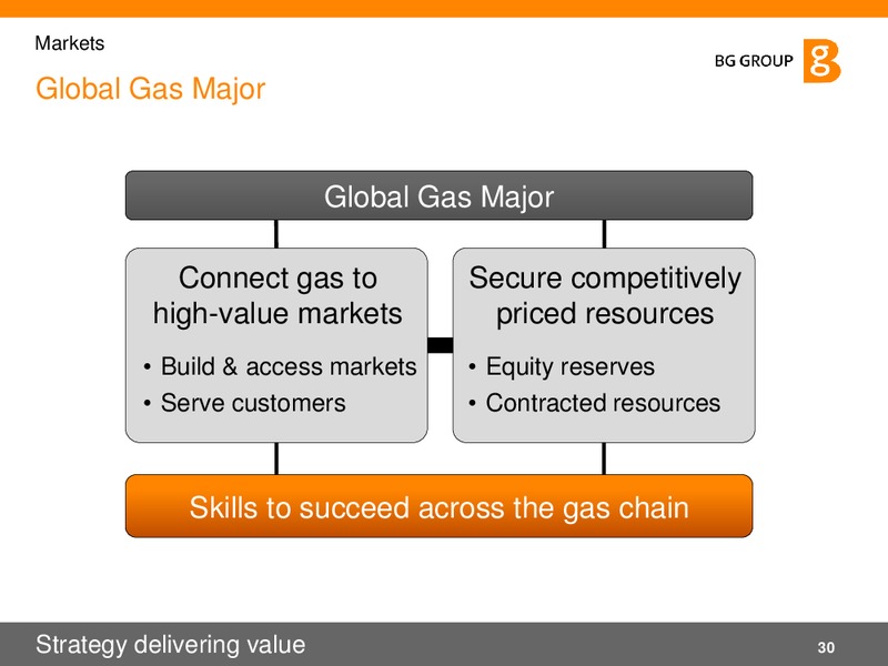 02 2011 Presentation – BG Group – slide 30