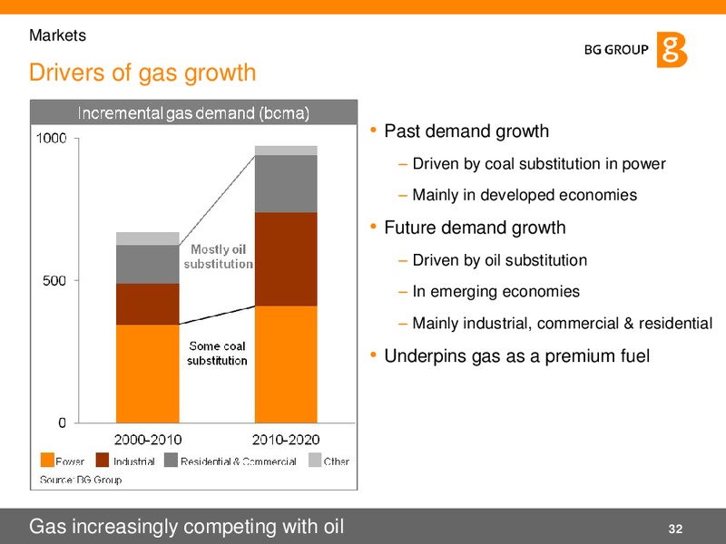 02 2011 Presentation – BG Group – slide 32