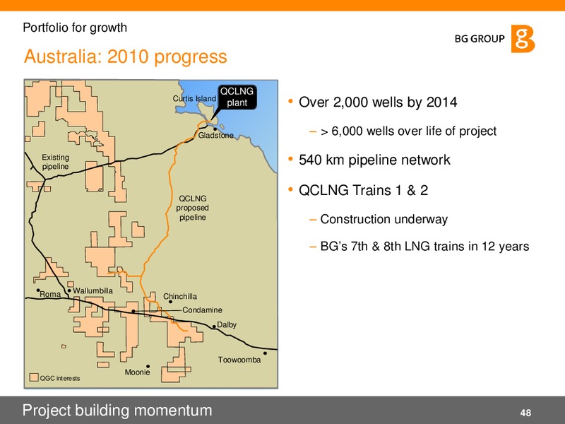 02 2011 Presentation – BG Group – slide 48
