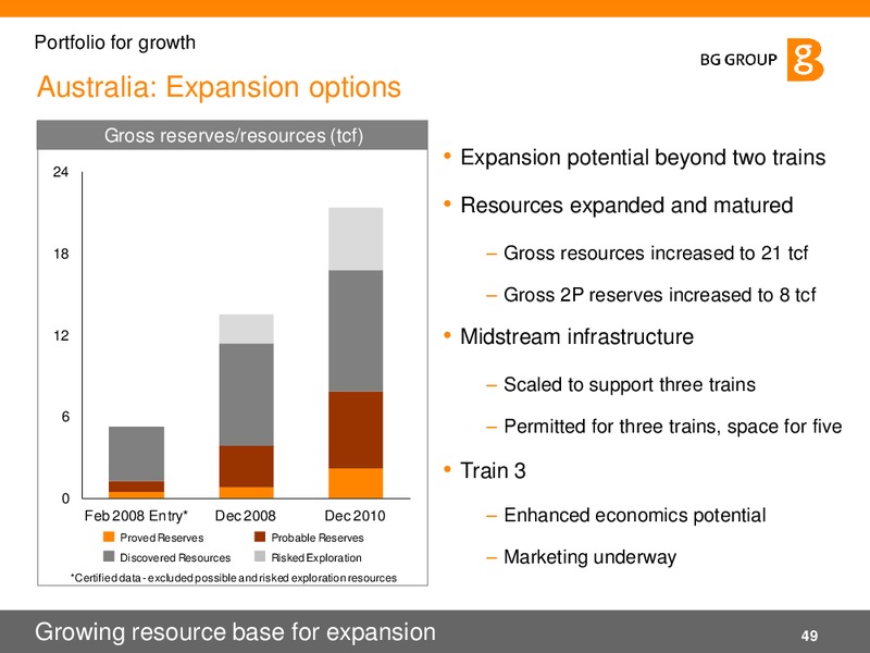 02 2011 Presentation – BG Group – slide 49