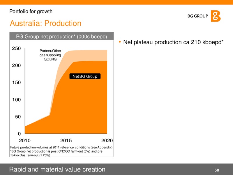 02 2011 Presentation – BG Group – slide 50