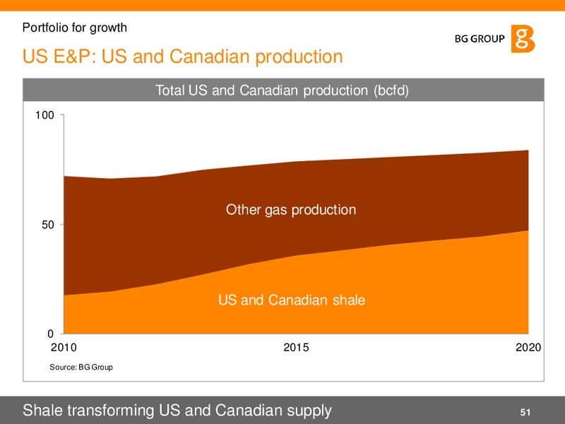 02 2011 Presentation – BG Group – slide 51
