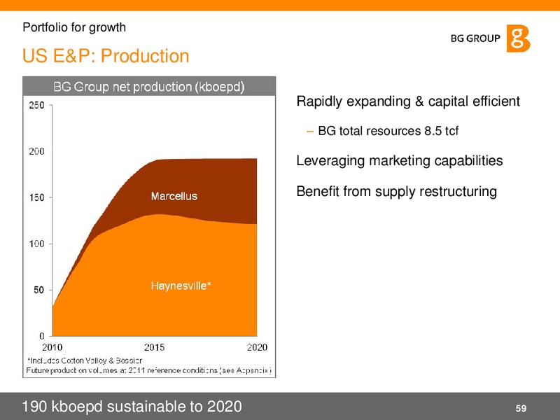 02 2011 Presentation – BG Group – slide 59
