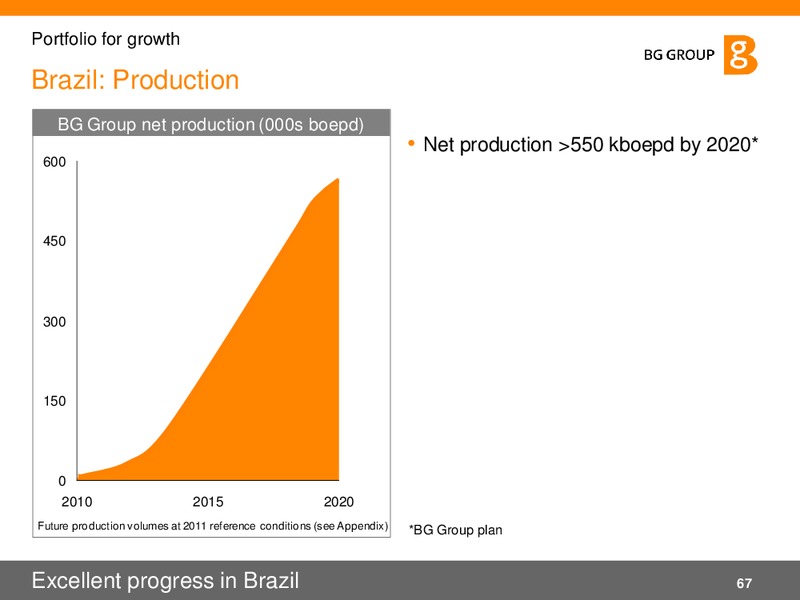 02 2011 Presentation – BG Group – slide 67