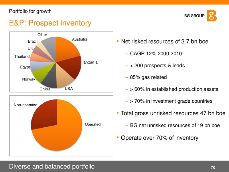02 2011 Presentation – BG Group – slide 70