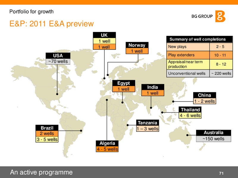 02 2011 Presentation – BG Group – slide 71